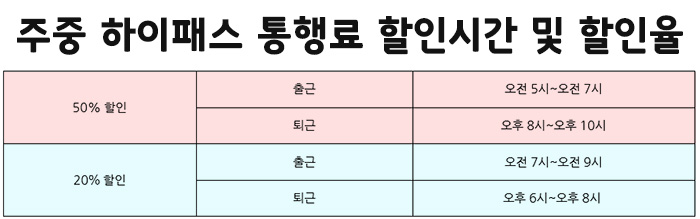 하이패스 통행료 할인시간표
