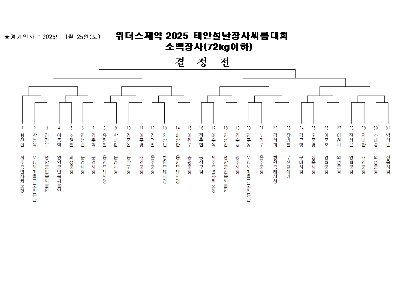 남자부 체급별 대진표