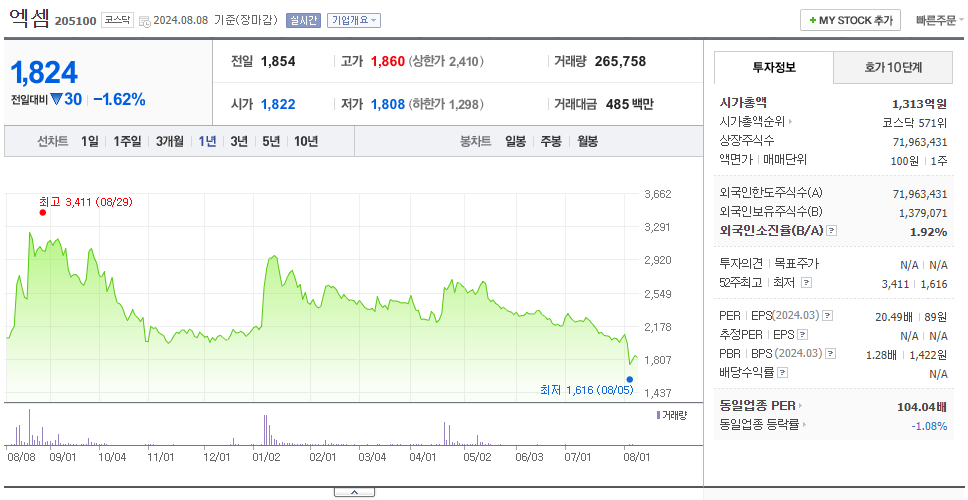 엑셈_주가