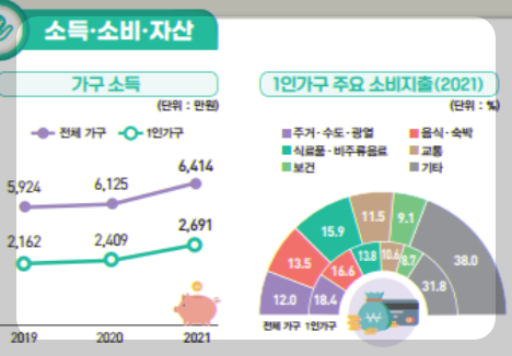 1인가구 통계