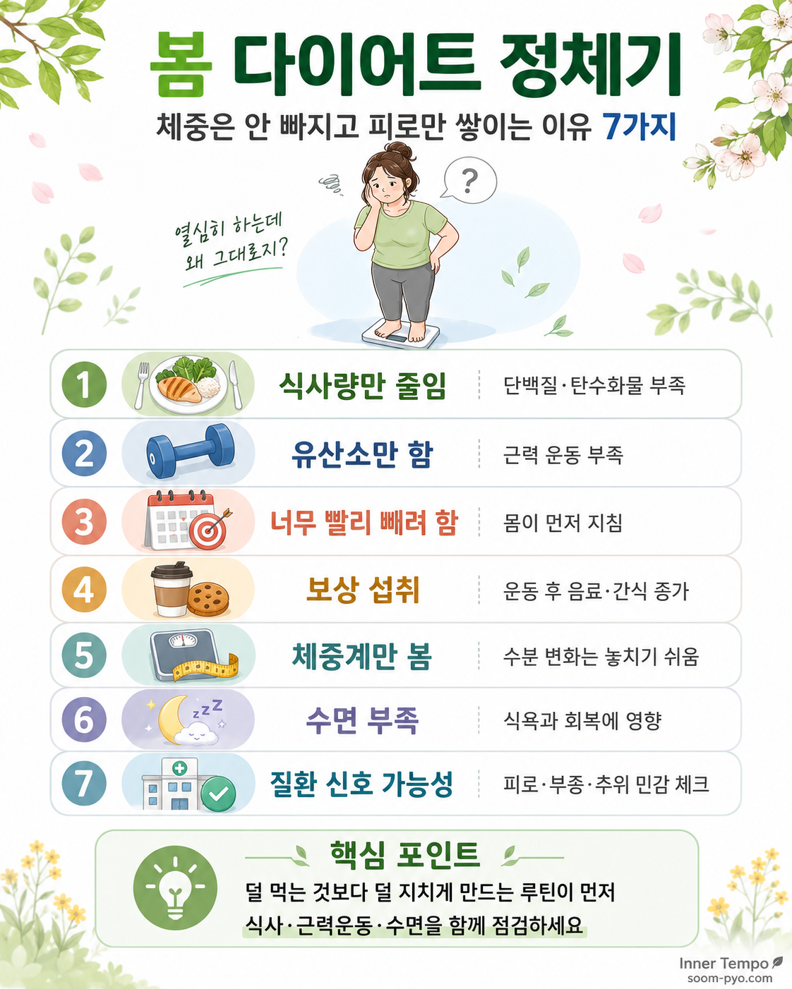 봄 다이어트 정체기 해결법