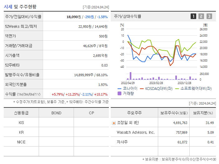 코나아이_기업개요