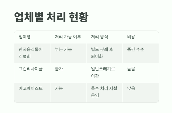 수박껍질 음식물쓰레기? 7