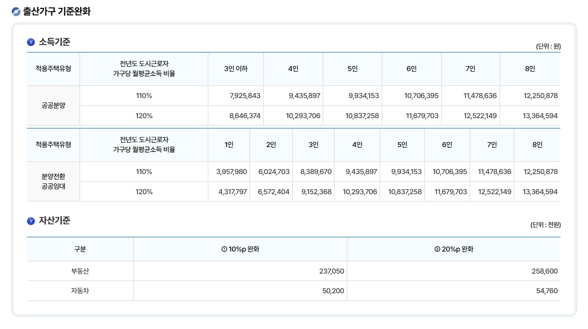 공공분양 청약조건 신청방법 혜택3분확인