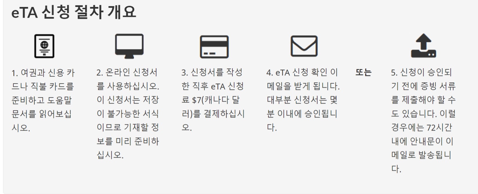 eTA-신청-절차-개요