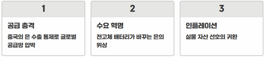 은값 시세 전망