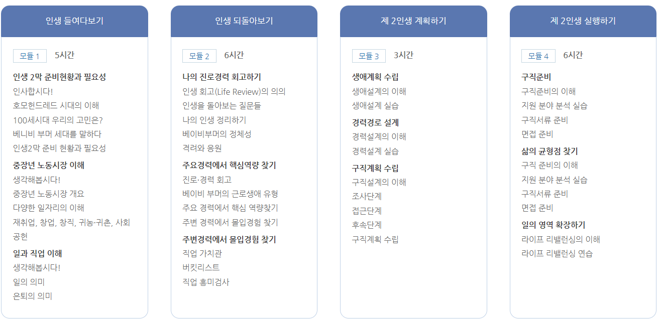 구직자과정-프로그램