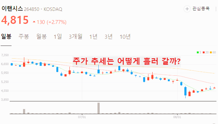 로봇 관련주 대장주 TOP10