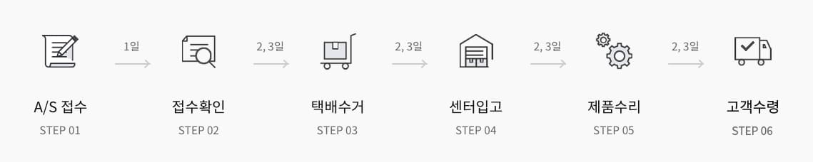 에브리봇-AS-진행절차