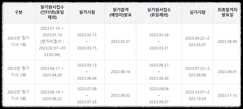2023 전기기사 시험일정