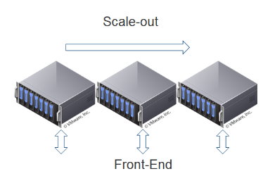 scale-out 이미지