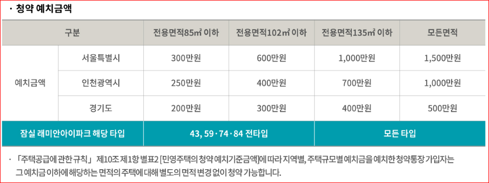 잠실래미안아이파크 잠래아 일반공급 청약