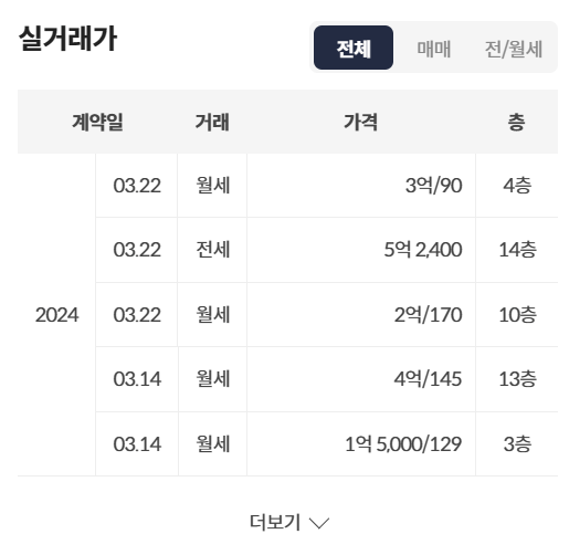 KB부동산-실거래가-확인