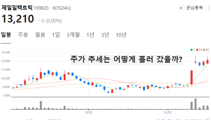 AI 전력설비 관련주 대장주 테마주 주식 TOP7