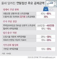 2024연말정산 미리보기 서비스