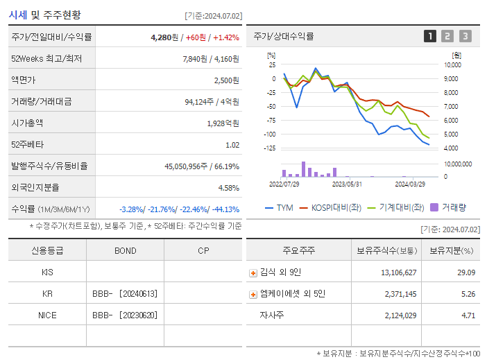 TYM_기업개요