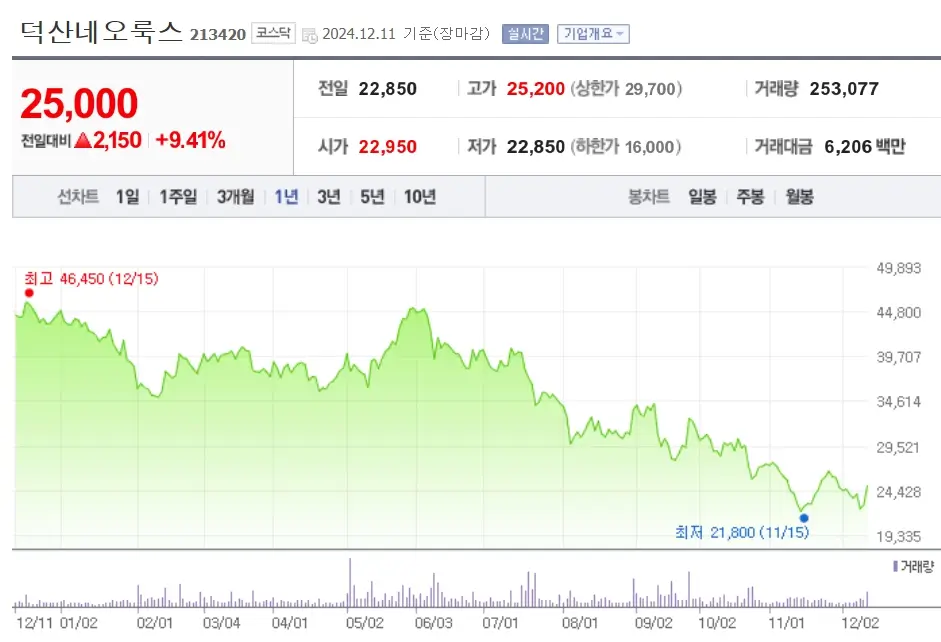 애플 관련주 수혜주