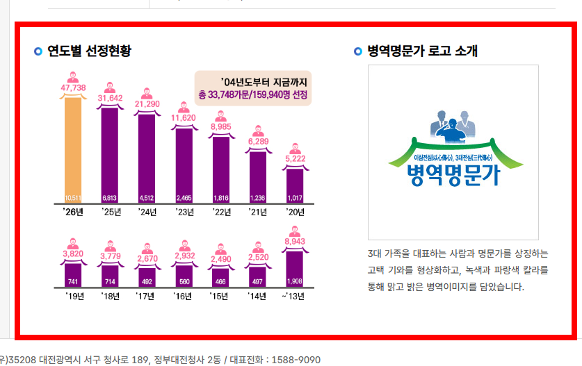 병역명문가 혜택 알아보기