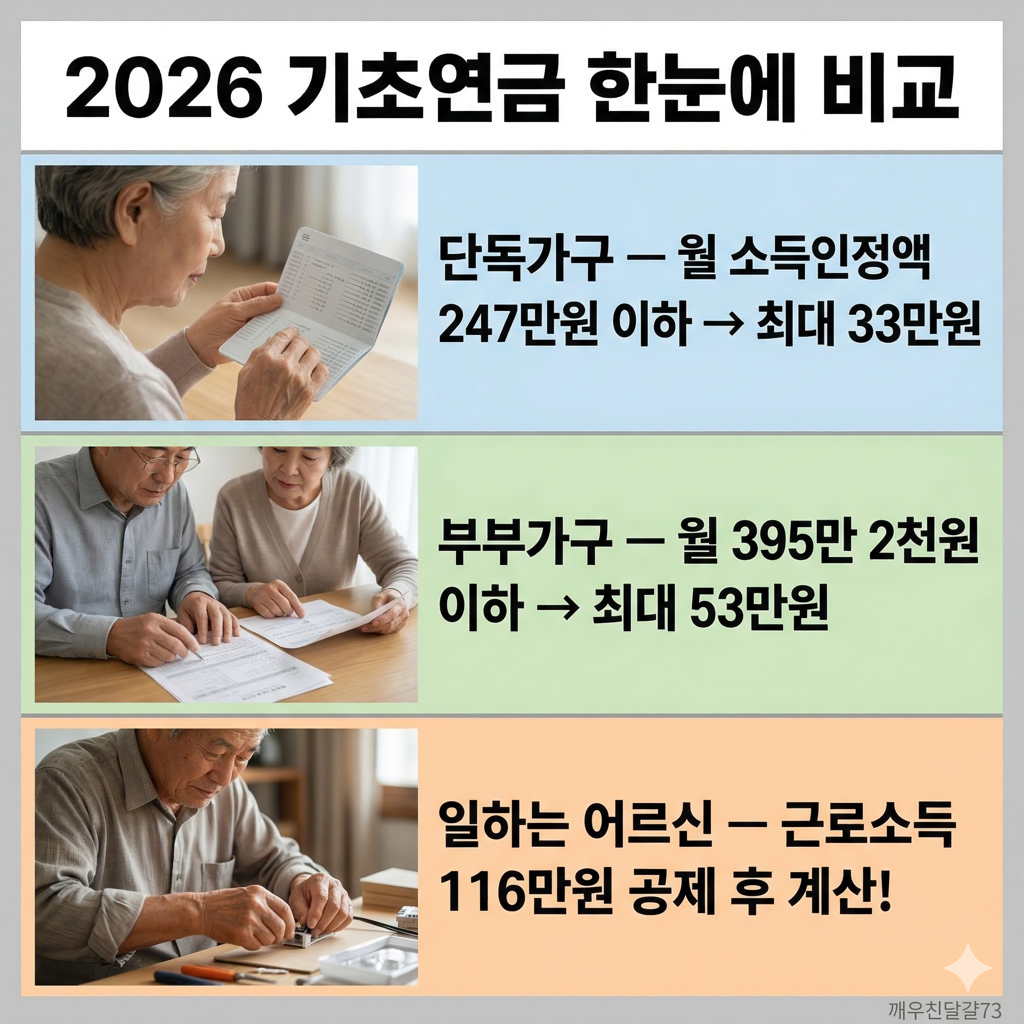 2026 기초연금 신청방법&middot;금액&middot;대상 총정리 (달라진 점 포함!)