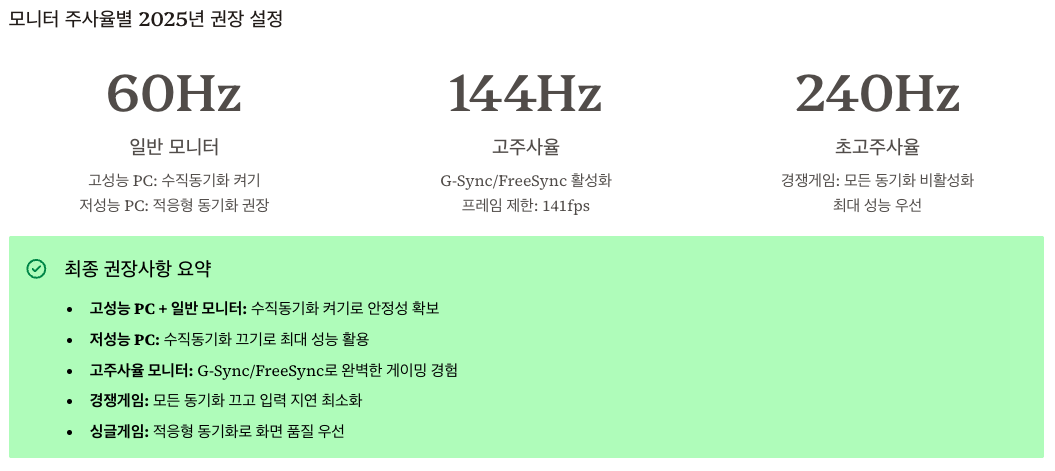 2025년 수직동기화 동향과 최종 권장사항 최종 정리 이미지