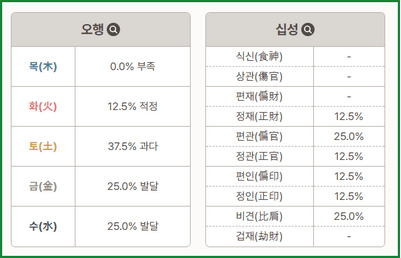 포스텔러 만세력 무료 사주 보는 법과 풀이 방법