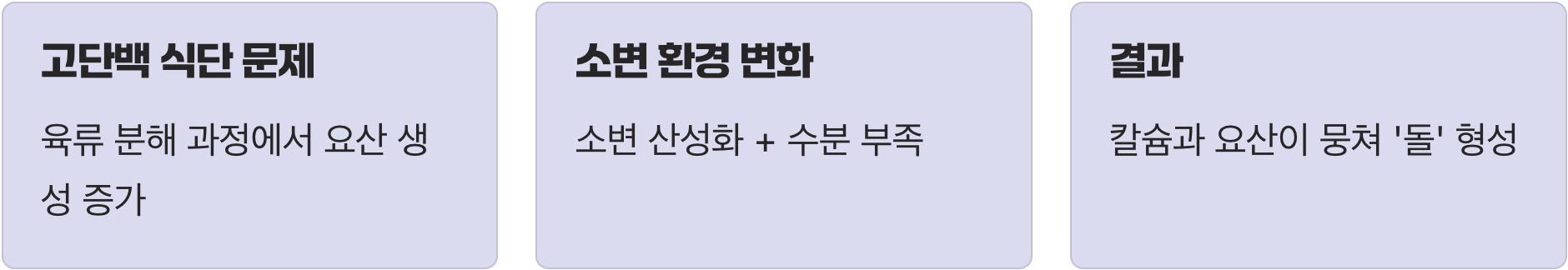 '요로결석'이라는 또 다른 위험