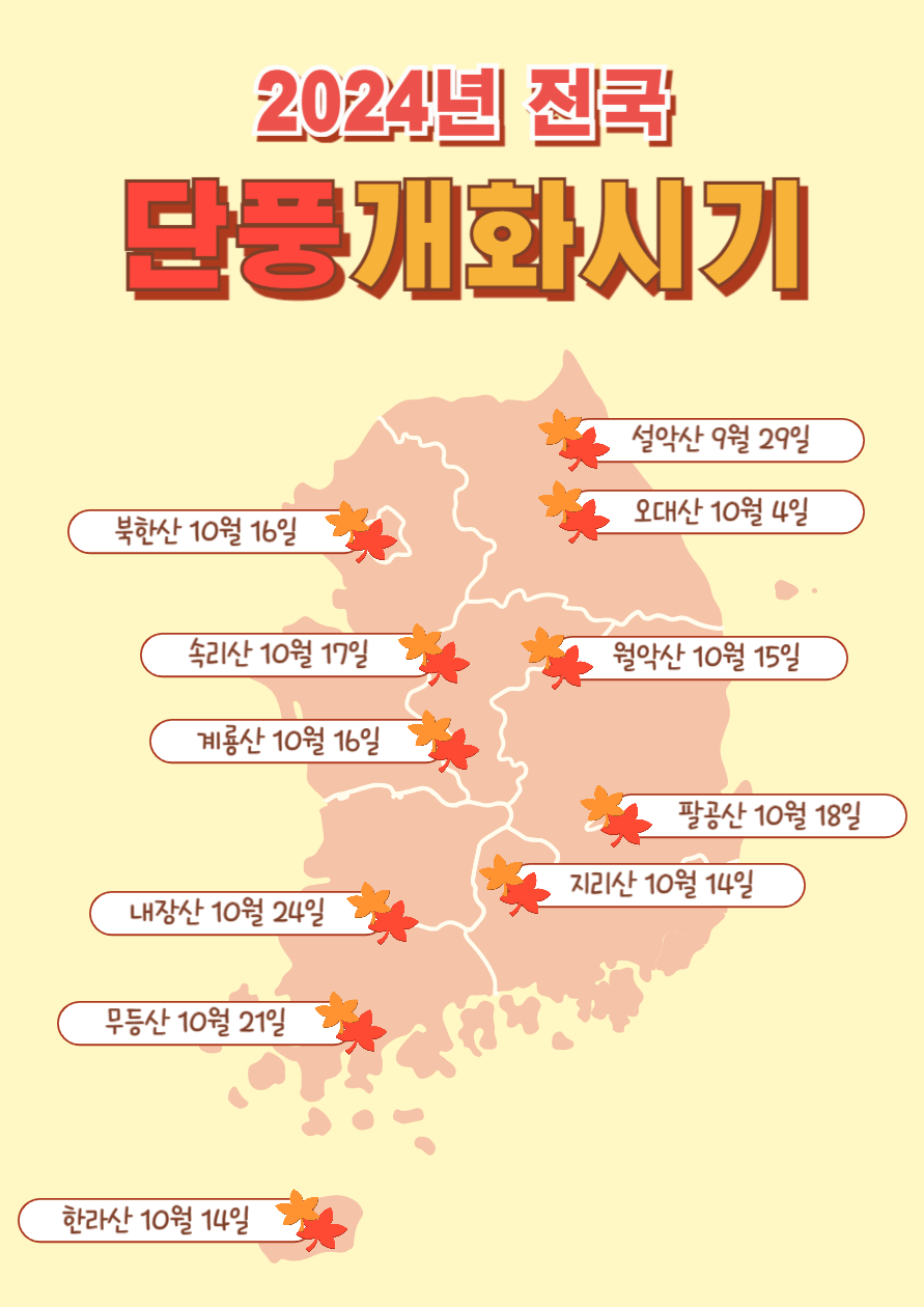 2024년 단풍, 2024년 단풍정보, 2024년 첫단풍, 2024년 단풍절정시기, 첫단풍, 단풍절정, 단풍 등산, 단풍놀이, 설악산, 지리산, 속리산, 팔공산, 내장산, 한라산, 북한산