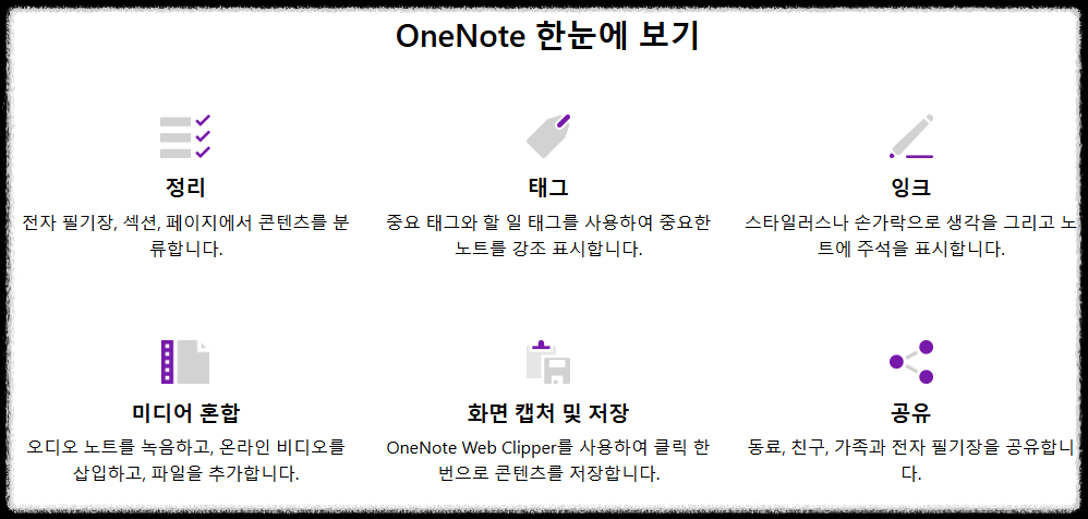 원노트가 무료 디지털 필기 노트 메모앱의 최강자인 이유 7가지 굿노트 오피스365 손필기 타이핑