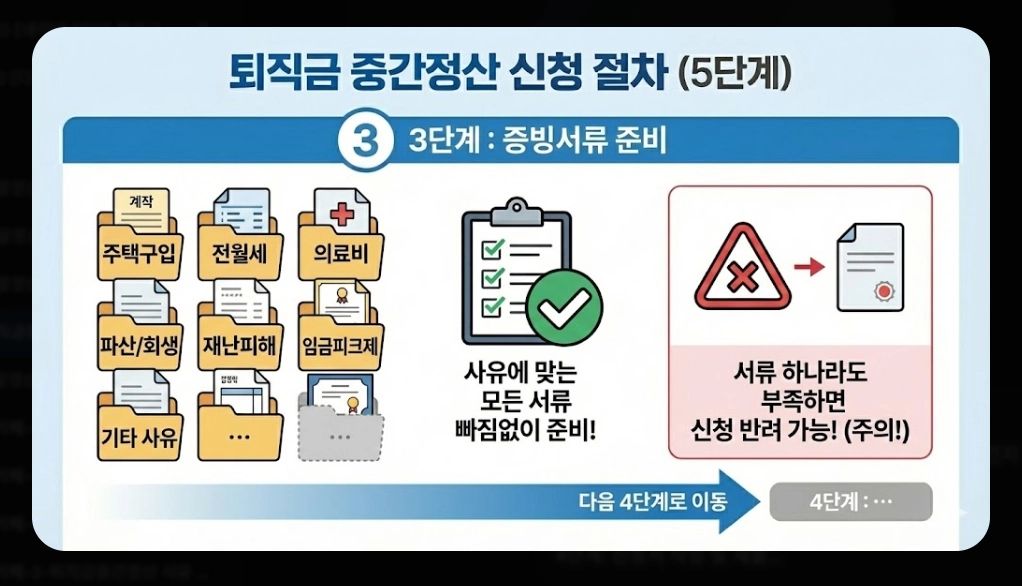 퇴직금 중간정산 사유 필요서류 완벽 정리 2026년
