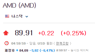 AMD-주가