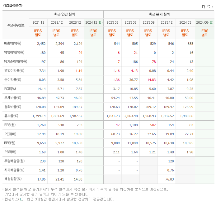 한농화성_실적