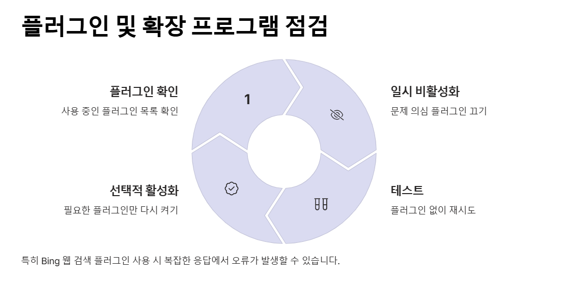 GPT 메세지 스트림 90%가 몰랐던 사용법 정리