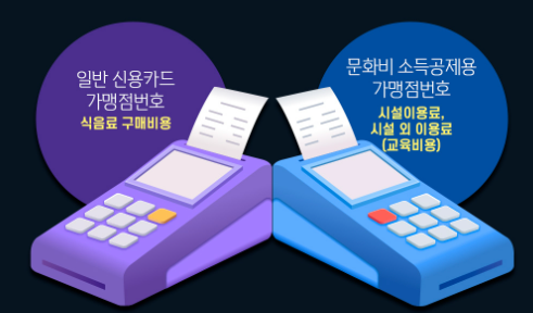 문화비 소득공제 혜택&amp;#44; 적용상품&amp;#44; 환급금계산법