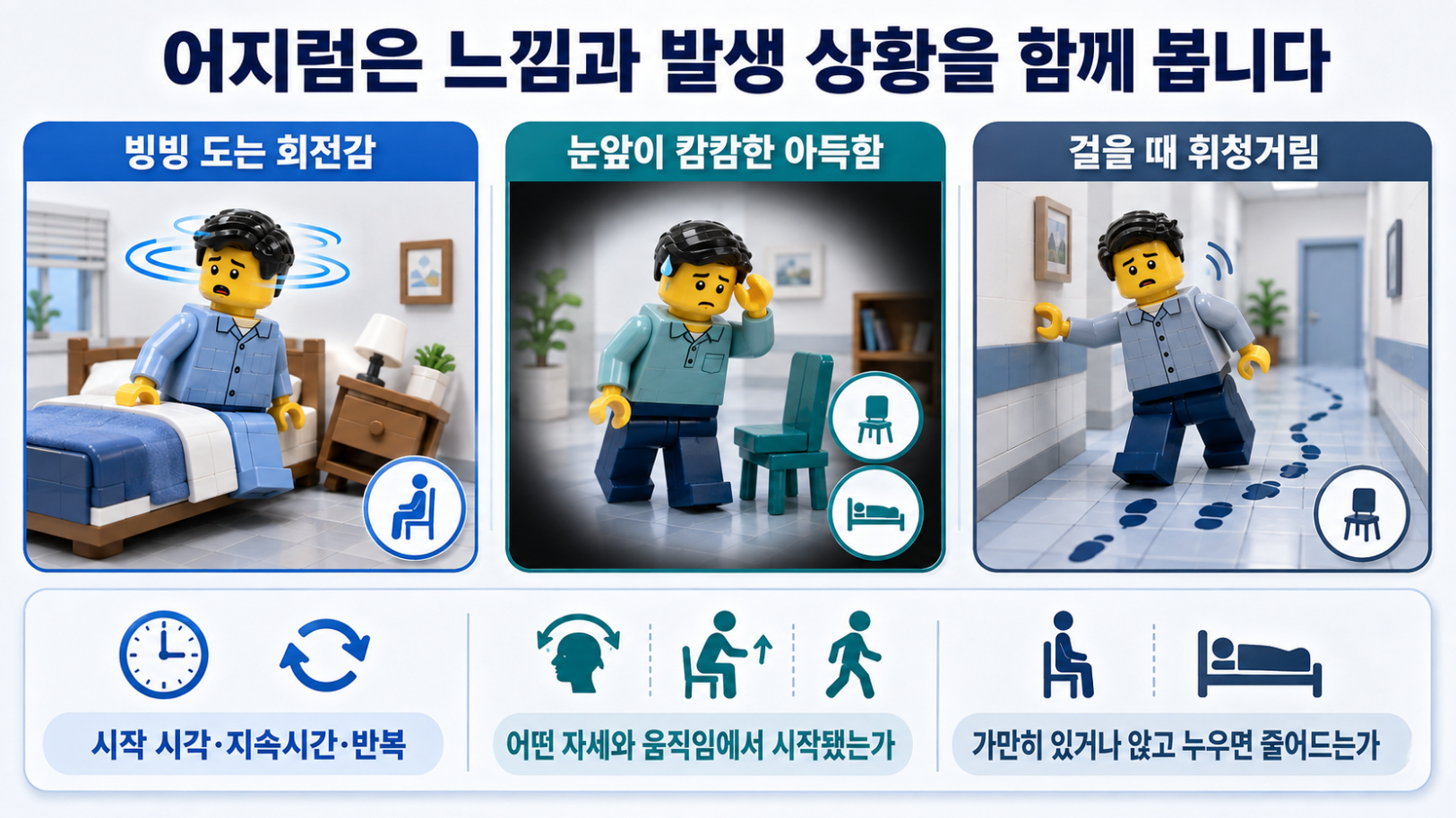 회전감과 실신전 느낌, 보행 불균형의 발생 상황과 증상 기록 항목 비교