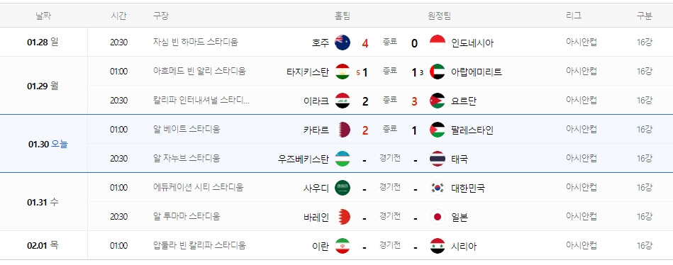 아시안컵 16강 결과