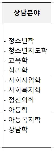 청소년상담사