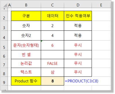 Product 함수 적용 가능한 데이터 형식
