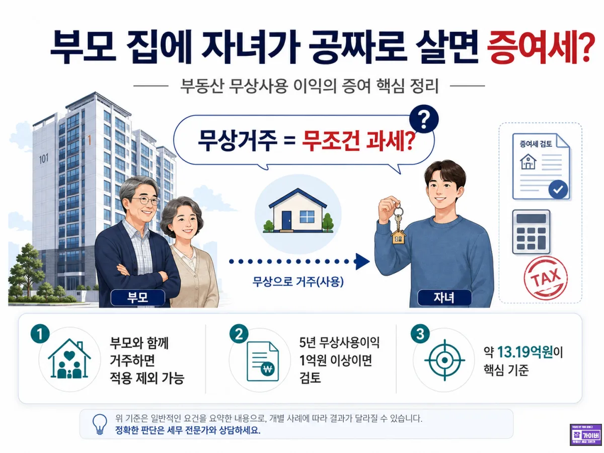 부모 집 자녀 무상거주 증여세 과세기준과 13억 아파트 기준 핵심정리