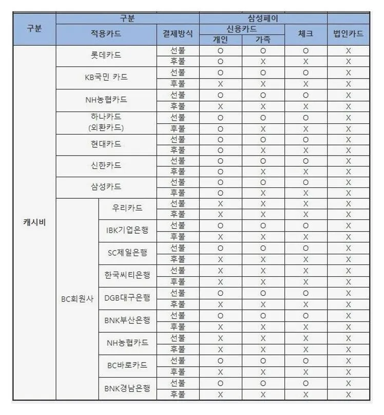 삼성페이 버스카드