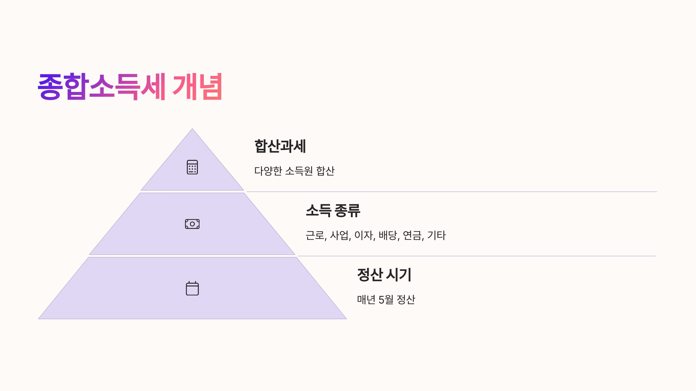 📌 종합소득세란 무엇인가요?
