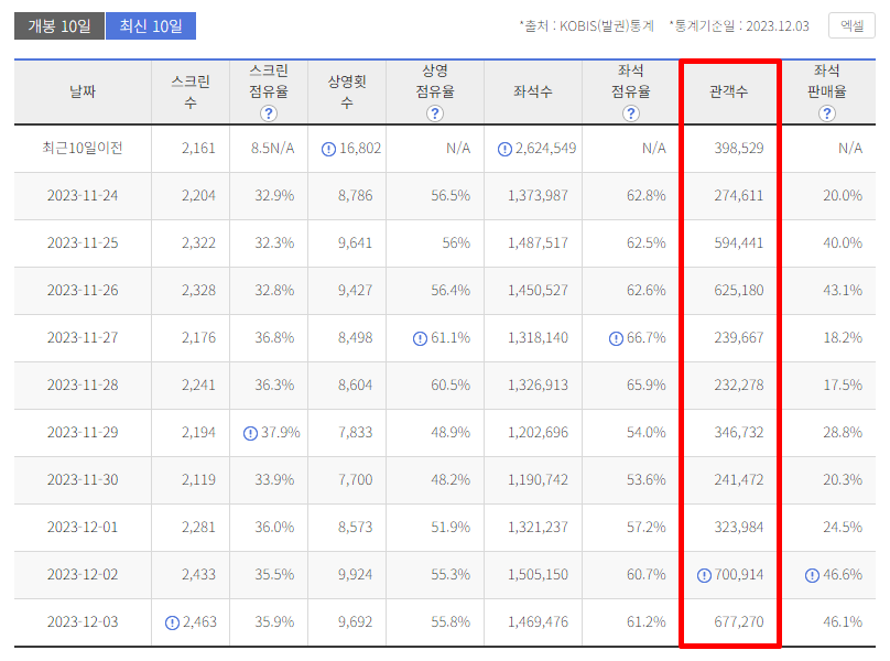 서울의봄 등장인물