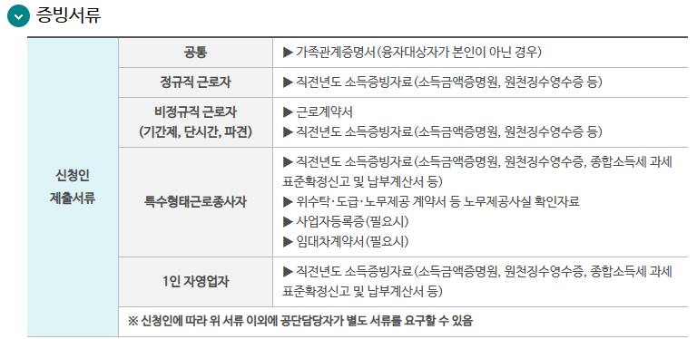 근로복지공단 자녀양육비 대출 한도 신청대상 자격요건 후기4
