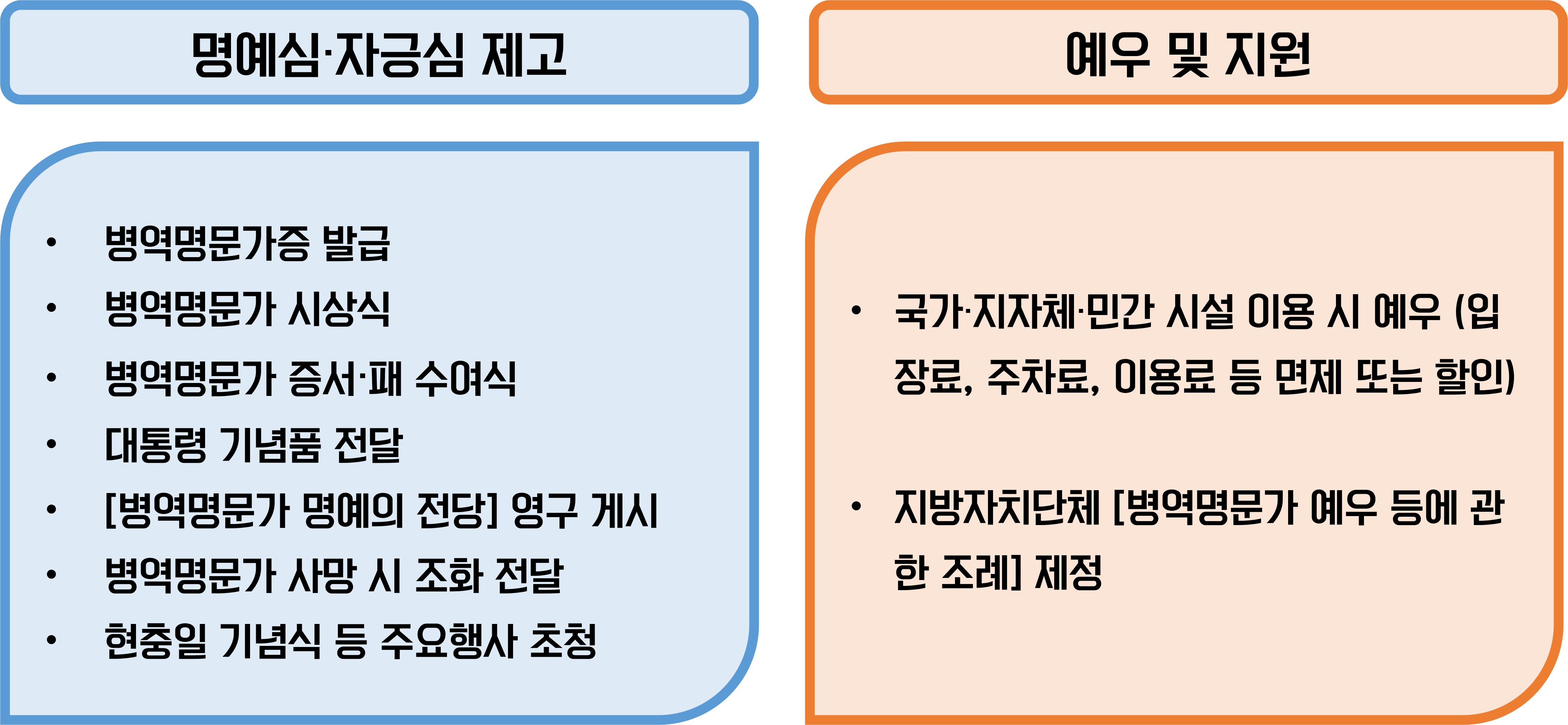 병역명문가-혜택