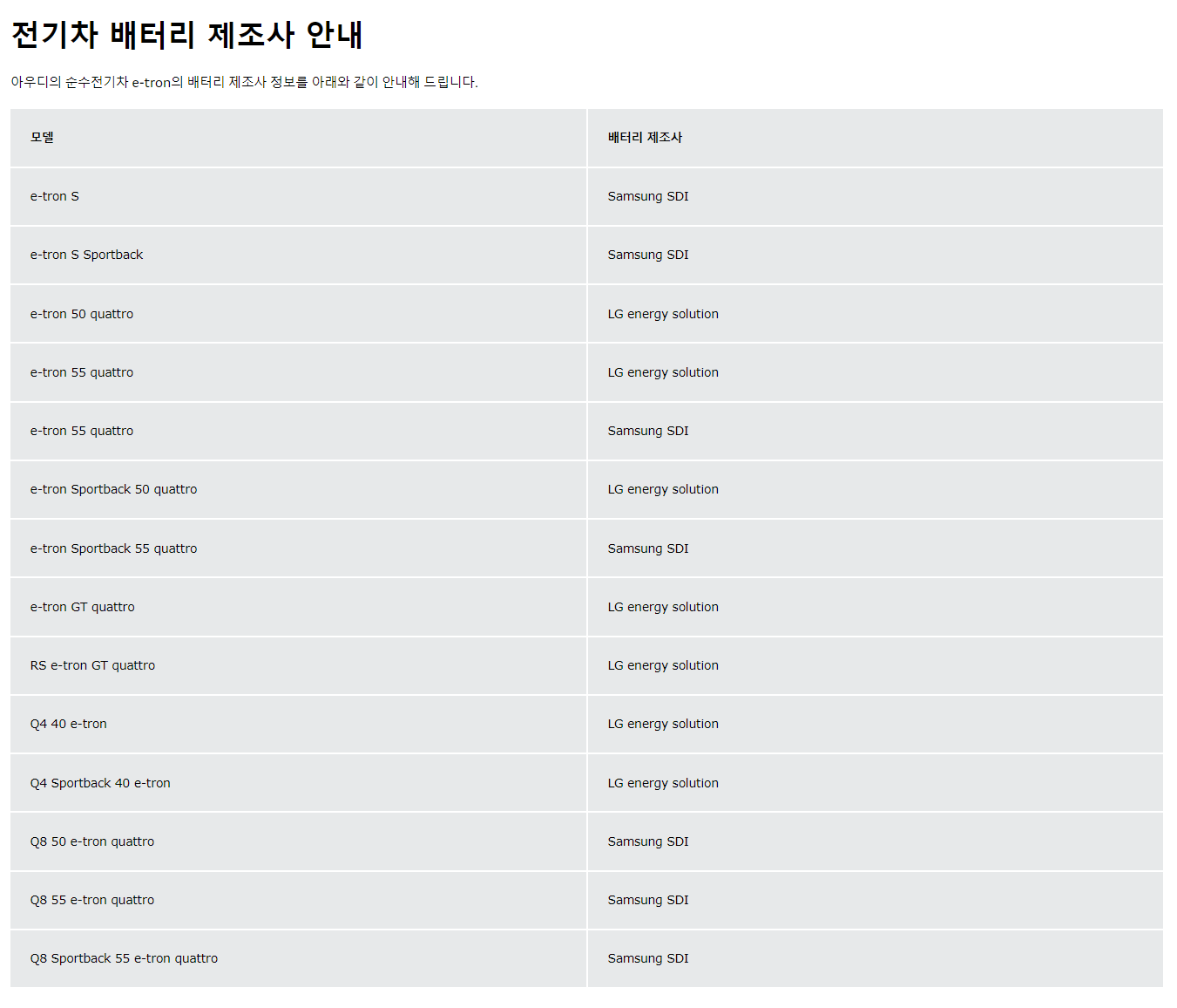 전기차배터리