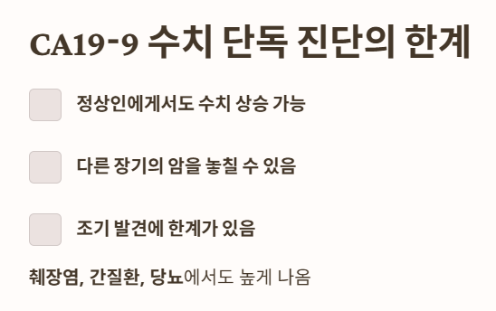 CA19‑9 수치 단독 진단의 한계