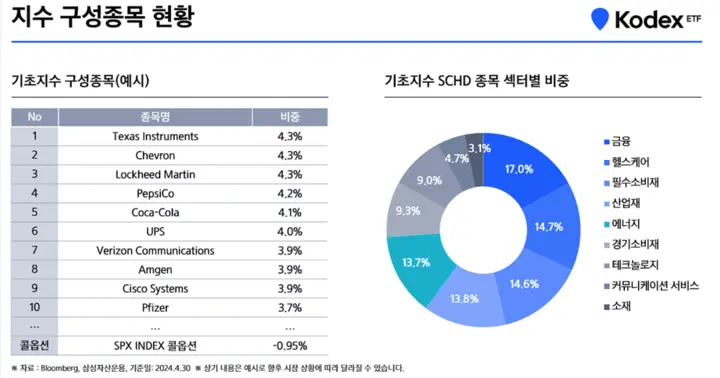 KODEX미국배당+10%프리미엄다우존스_2
