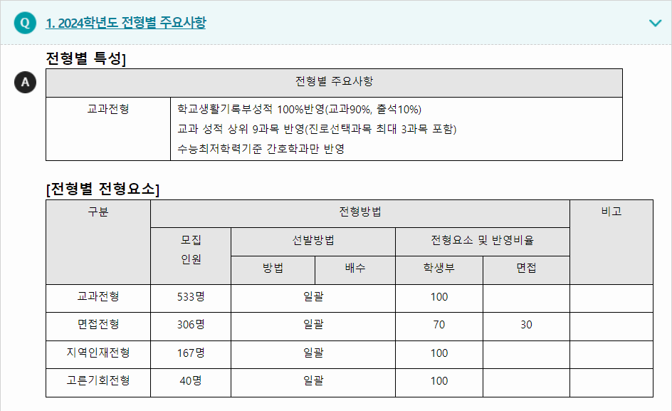 2024학년도 경운대학교 학생부교과전형 전형별 주요사항