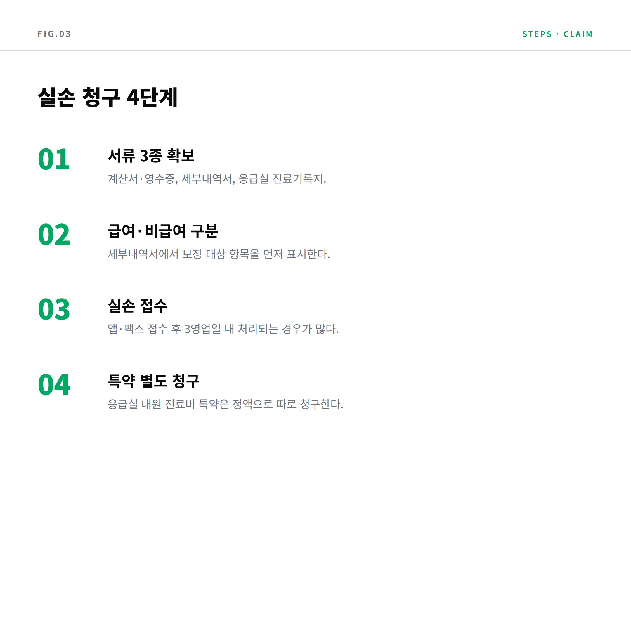 응급실 실손보험 청구 4단계