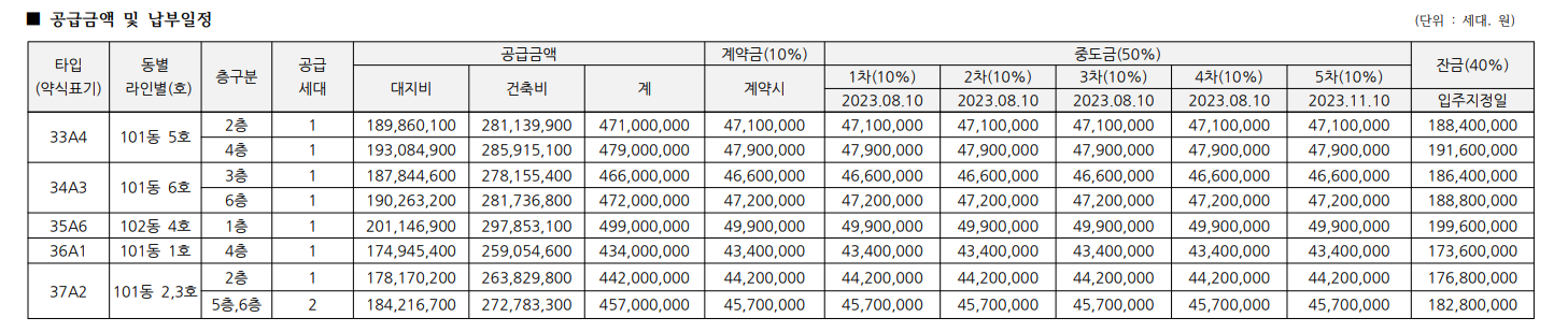 서울 남구로역 동일 센타시아 아파트 줍줍 분양가 분양일정 평면도 무순위 청약 모집공고 정보 안내
