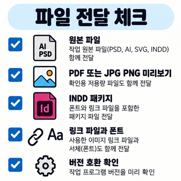 디자인 파일 전달 시 수정용 원본, 확인용 PDF, 웹용 SVG, INDD 연결파일을 확인하도록 정리한 카드